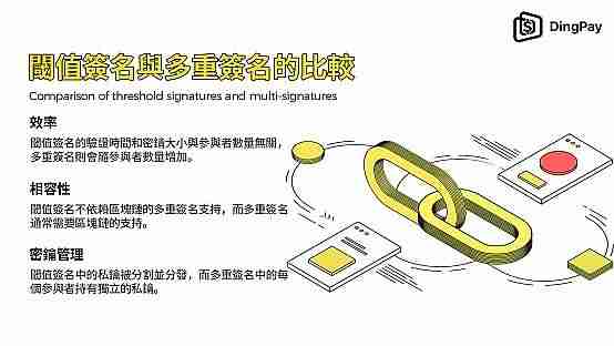 阈值数字签名是什么？阈值签名与多重签名的区别